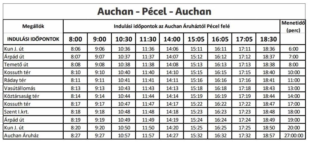 Auchan Buszjarat 2020