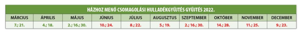 Csomagolasihulladek Tablazat