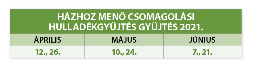 Csomgolasihulladek Tablazat 2021 04