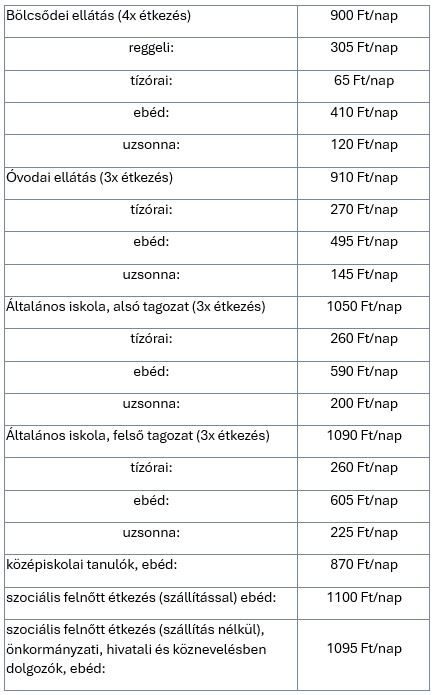 Etkezesi Dijak