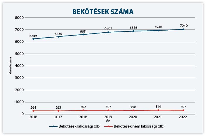 Grafikon 01