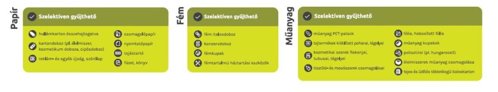 Szelektiven Gyujtheto Hulladekok