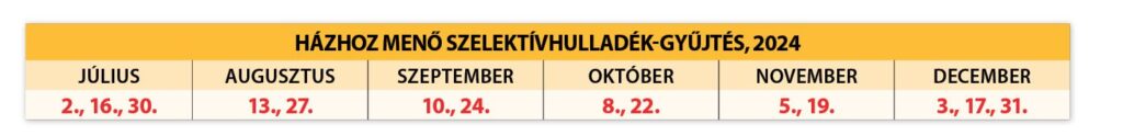 Szelektivhulladek Tablazat 2024 Julius December