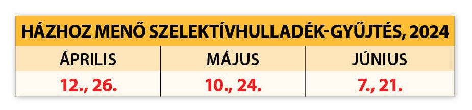 Szelektivhulladek Tablazat