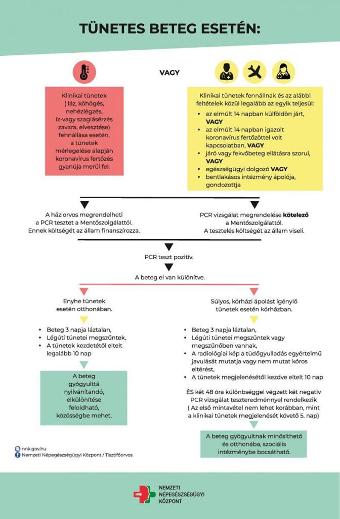 Tunetes Beteg Eseten Teendok Infografika Page 001 0