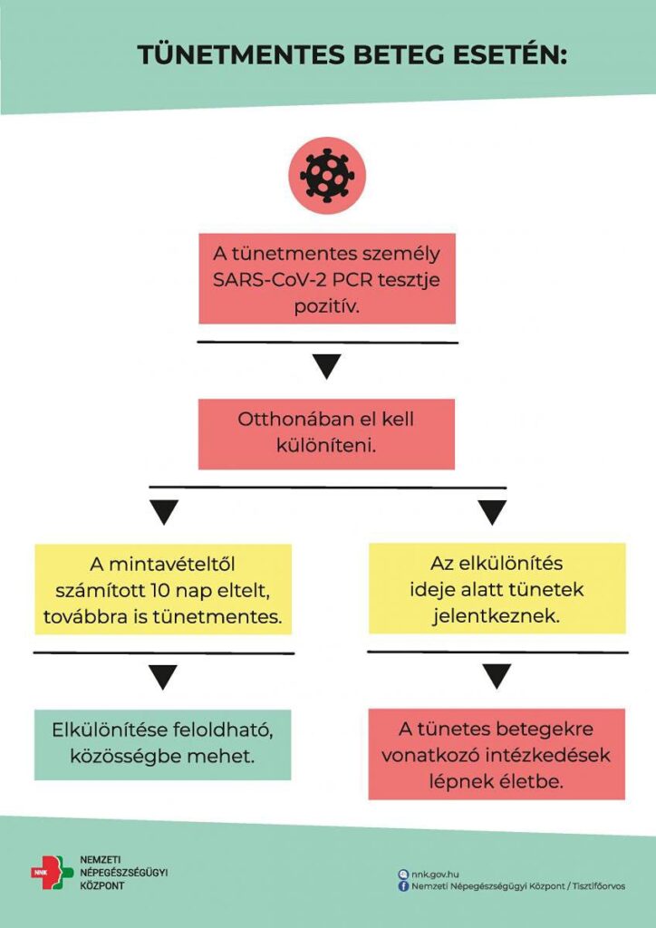 Tunetmentes Beteg Eseten Teendok Infografika Page 001