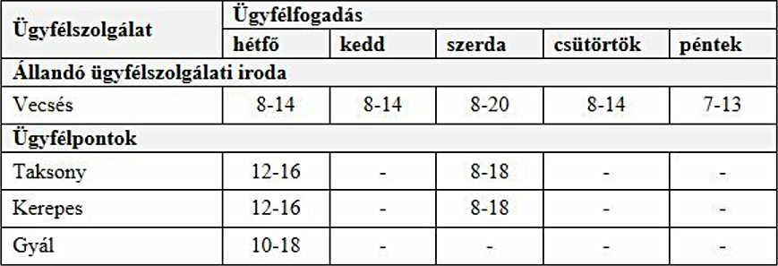 Ugyfelfogadas