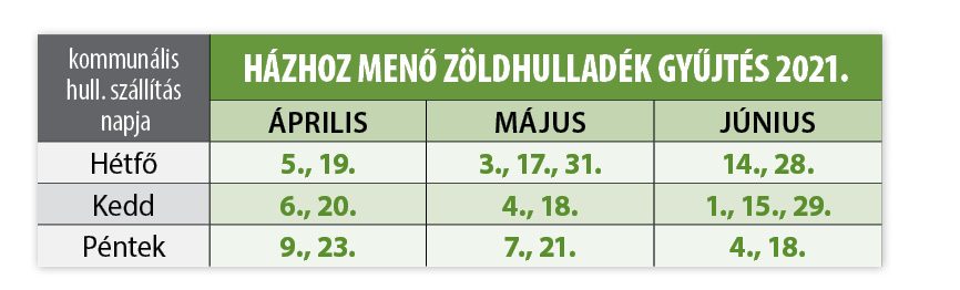 Zoldhulladek Tablazat 2021 04