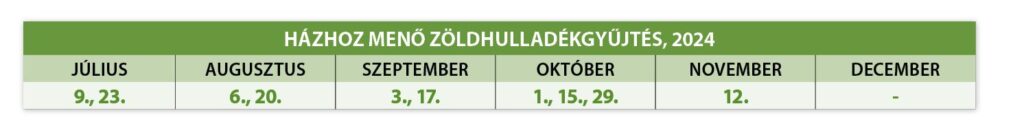 Zoldhulladek Tablazat 2024 Julius December