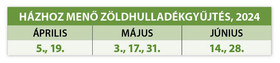 Zoldhulladek Tablazat