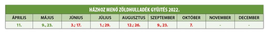 Zoldhulladek Tablazat